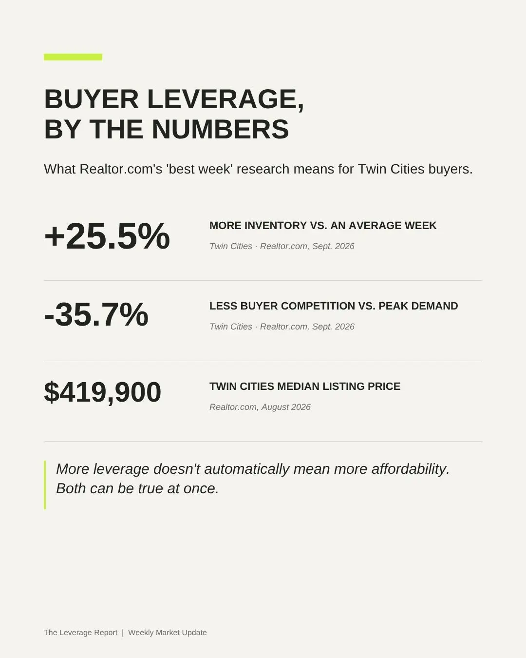 The Best Week to Buy a Twin Cities Home?