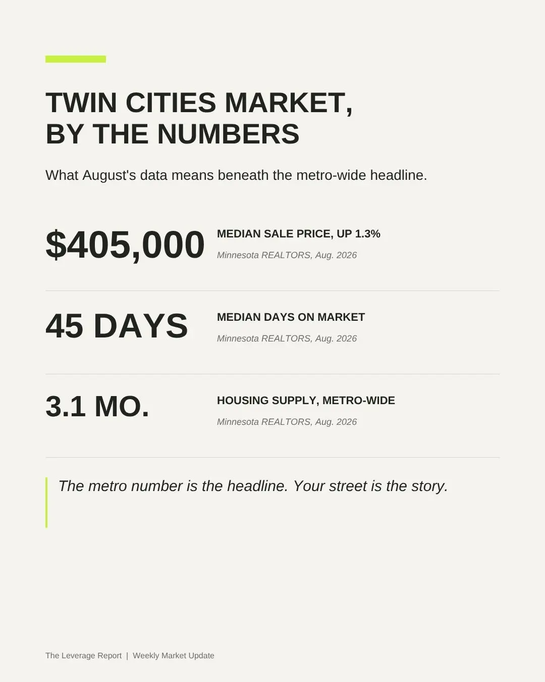 Is the Twin Cities Housing Market Slowing Down? It Depends on Which Market You Mean.