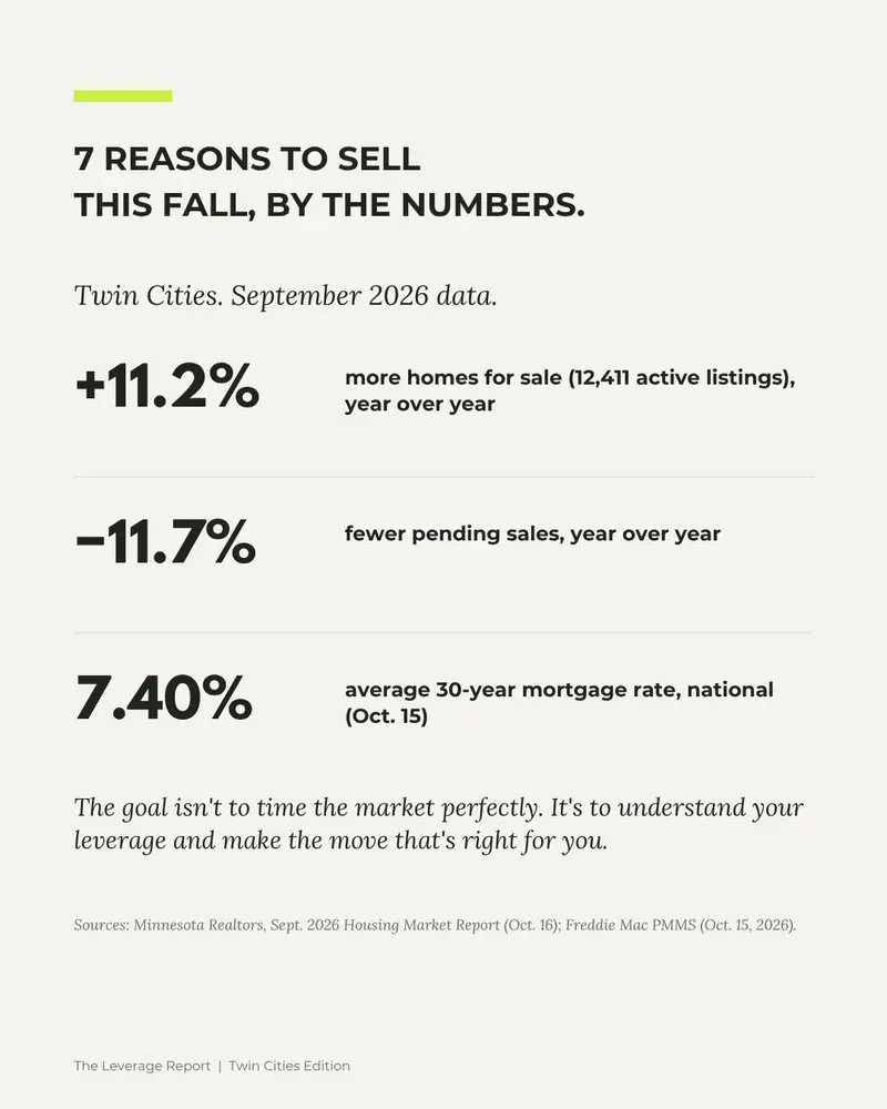 7 Reasons Selling Your Home This Fall Could Make Sense